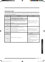 Preview for 211 page of Samsung MC35J8088 Series User Manual