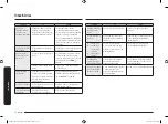 Preview for 82 page of Samsung MC35R8058 Series User Manual