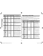 Preview for 18 page of Samsung MC455TBRC SERIES Owner'S Instructions & Cooking Manual