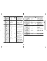 Preview for 19 page of Samsung MC455TBRC SERIES Owner'S Instructions & Cooking Manual