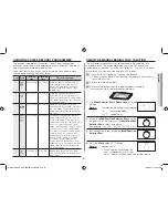 Preview for 21 page of Samsung MC455TBRC SERIES Owner'S Instructions & Cooking Manual