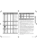 Preview for 23 page of Samsung MC455TBRC SERIES Owner'S Instructions & Cooking Manual