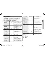 Preview for 29 page of Samsung MC455TBRC SERIES Owner'S Instructions & Cooking Manual