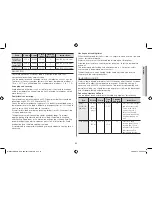 Preview for 31 page of Samsung MC455TBRC SERIES Owner'S Instructions & Cooking Manual