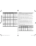 Preview for 32 page of Samsung MC455TBRC SERIES Owner'S Instructions & Cooking Manual