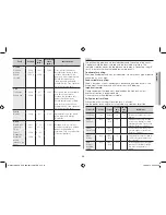 Preview for 33 page of Samsung MC455TBRC SERIES Owner'S Instructions & Cooking Manual