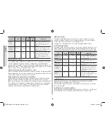 Preview for 34 page of Samsung MC455TBRC SERIES Owner'S Instructions & Cooking Manual