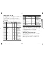 Preview for 35 page of Samsung MC455TBRC SERIES Owner'S Instructions & Cooking Manual