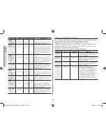 Preview for 36 page of Samsung MC455TBRC SERIES Owner'S Instructions & Cooking Manual