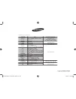 Preview for 40 page of Samsung MC455TBRC SERIES Owner'S Instructions & Cooking Manual