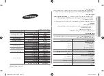 Preview for 42 page of Samsung MC455TBRCBB Owner'S Instructions & Cooking Manual