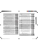 Предварительный просмотр 7 страницы Samsung MC456TBRCSR Owner'S Instructions & Cooking Manual