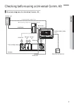 Preview for 7 page of Samsung MCM-D211UN Installation Manual