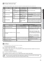 Preview for 21 page of Samsung MCM-D211UN Installation Manual