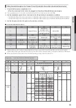 Preview for 35 page of Samsung MCM-D211UN Installation Manual