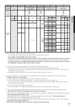 Preview for 37 page of Samsung MCM-D211UN Installation Manual