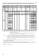 Preview for 40 page of Samsung MCM-D211UN Installation Manual