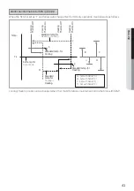 Preview for 41 page of Samsung MCM-D211UN Installation Manual