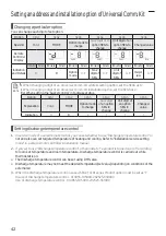 Preview for 42 page of Samsung MCM-D211UN Installation Manual