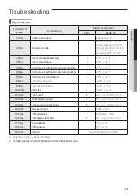 Preview for 43 page of Samsung MCM-D211UN Installation Manual