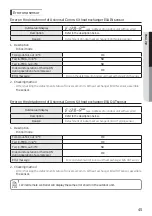 Preview for 45 page of Samsung MCM-D211UN Installation Manual