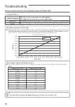 Preview for 46 page of Samsung MCM-D211UN Installation Manual