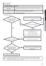 Preview for 49 page of Samsung MCM-D211UN Installation Manual