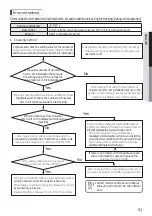 Preview for 51 page of Samsung MCM-D211UN Installation Manual