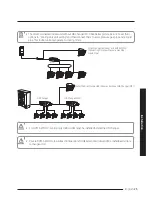 Предварительный просмотр 25 страницы Samsung MCU-S1NEK1N Installation Manual