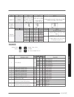 Предварительный просмотр 27 страницы Samsung MCU-S1NEK1N Installation Manual