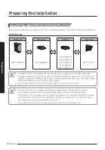 Preview for 10 page of Samsung MCU-S6NEK3N Installation Manual