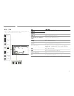 Preview for 22 page of Samsung MD40C User Manual