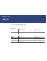 Preview for 257 page of Samsung MD40C User Manual