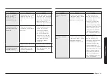 Предварительный просмотр 33 страницы Samsung ME11A7510D User Manual