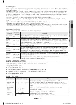 Preview for 13 page of Samsung ME16A4021A Series User Manual