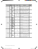 Предварительный просмотр 24 страницы Samsung ME179KFETSR User Manual