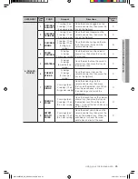 Preview for 25 page of Samsung ME179KFETSR User Manual