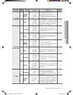 Предварительный просмотр 27 страницы Samsung ME179KFETSR User Manual