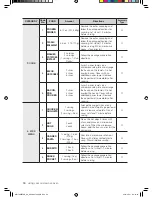 Предварительный просмотр 30 страницы Samsung ME179KFETSR User Manual