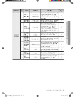 Preview for 33 page of Samsung ME179KFETSR User Manual