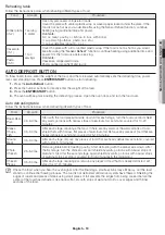 Preview for 13 page of Samsung ME17H703SH User Manual