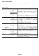 Предварительный просмотр 14 страницы Samsung ME17H703SH User Manual