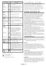 Preview for 18 page of Samsung ME17H703SH User Manual