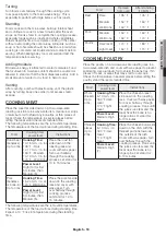 Preview for 19 page of Samsung ME17H703SH User Manual