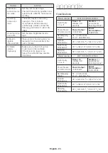 Preview for 24 page of Samsung ME17H703SH User Manual