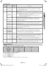 Preview for 11 page of Samsung ME17R70 1E Series User Manual