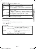 Preview for 13 page of Samsung ME17R70 1E Series User Manual