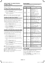 Preview for 14 page of Samsung ME17R70 1E Series User Manual