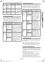 Preview for 17 page of Samsung ME17R70 1E Series User Manual