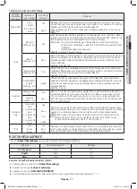 Preview for 59 page of Samsung ME17R70 1E Series User Manual